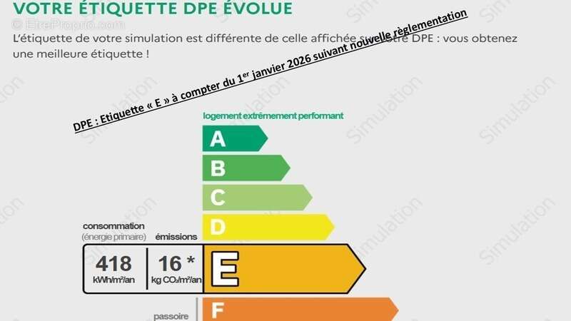 Appartement à MONTREUIL