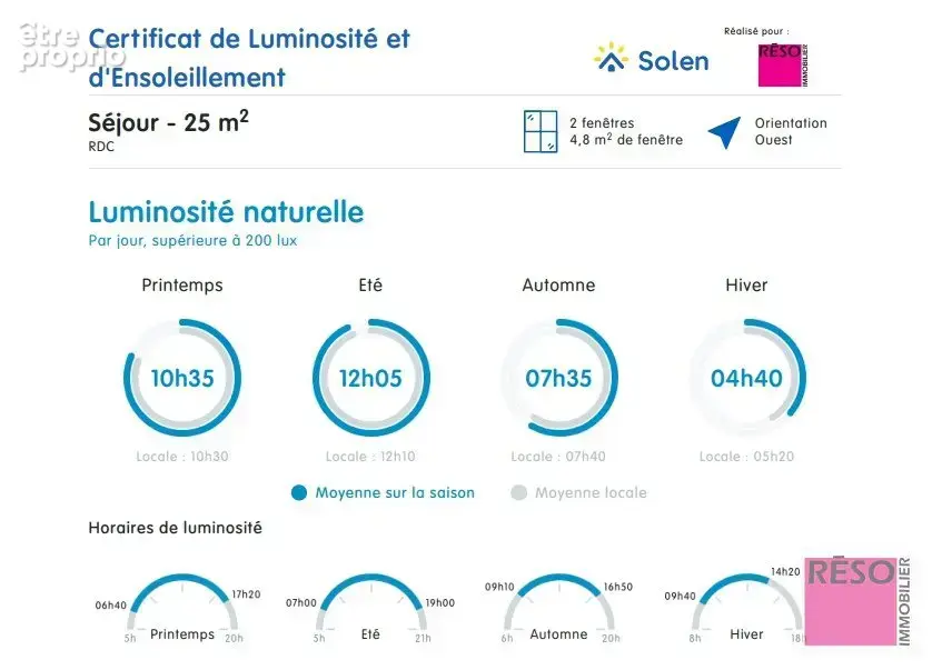 Maison 109 m² à Annemasse  - photo 9