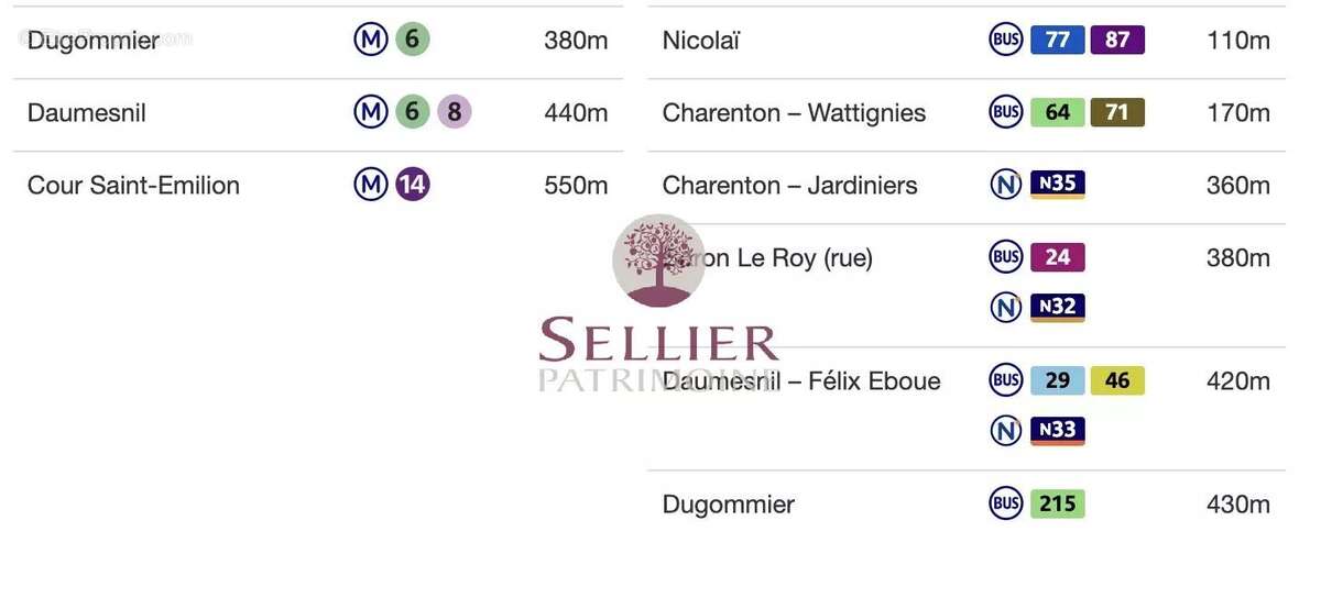 Appartement à PARIS-12E