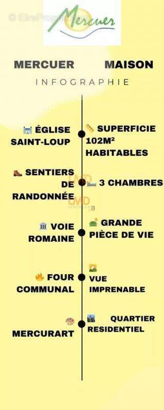 Maison à MERCUER