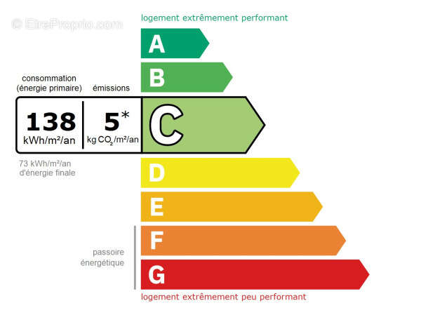 Appartement à BOURGOIN-JALLIEU