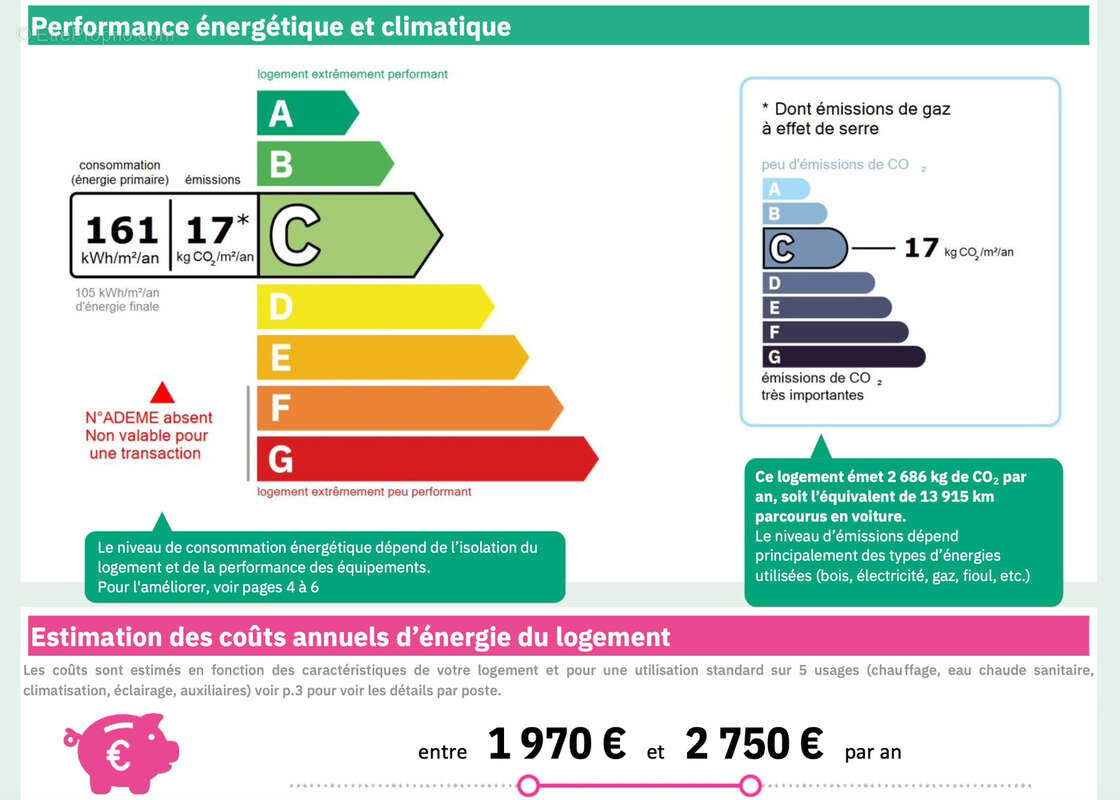Appartement à MARSEILLE-8E