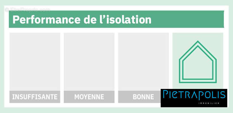 Appartement à LYON-8E