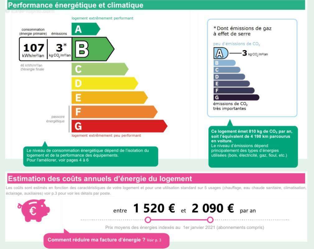 Maison à BUXEROLLES