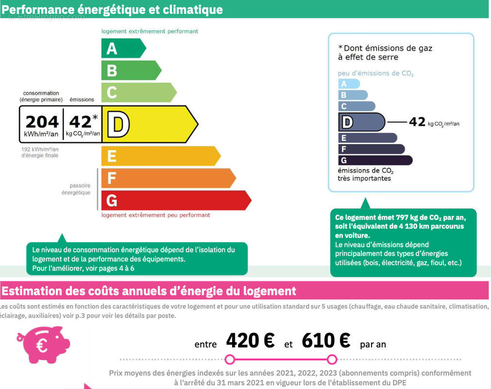 Appartement à MARSEILLE-8E