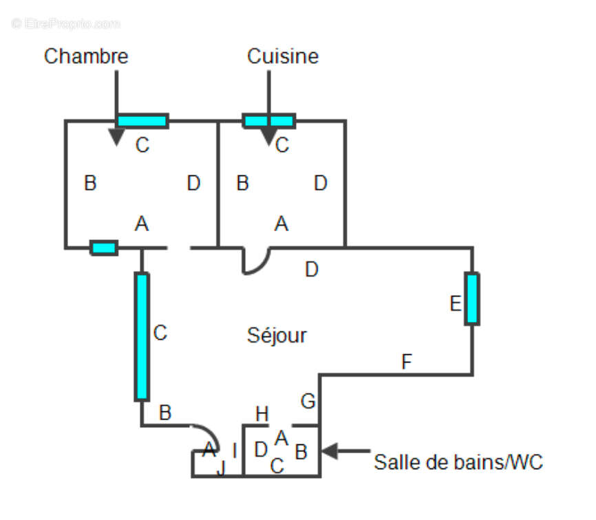 Appartement à BORDEAUX