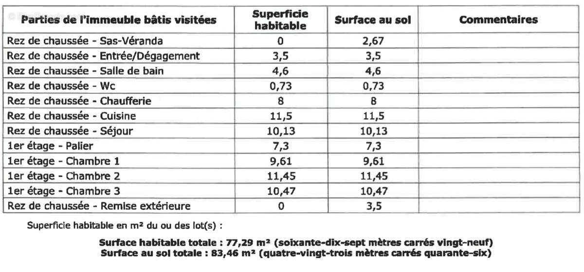 Maison à SAINT-DENIS