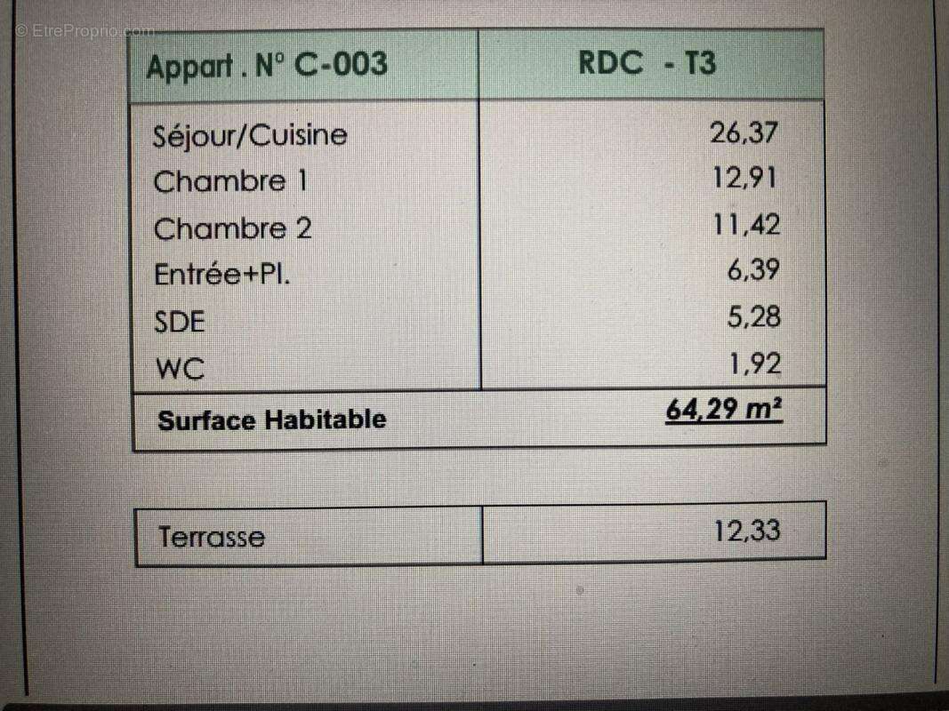 Appartement à BEZIERS