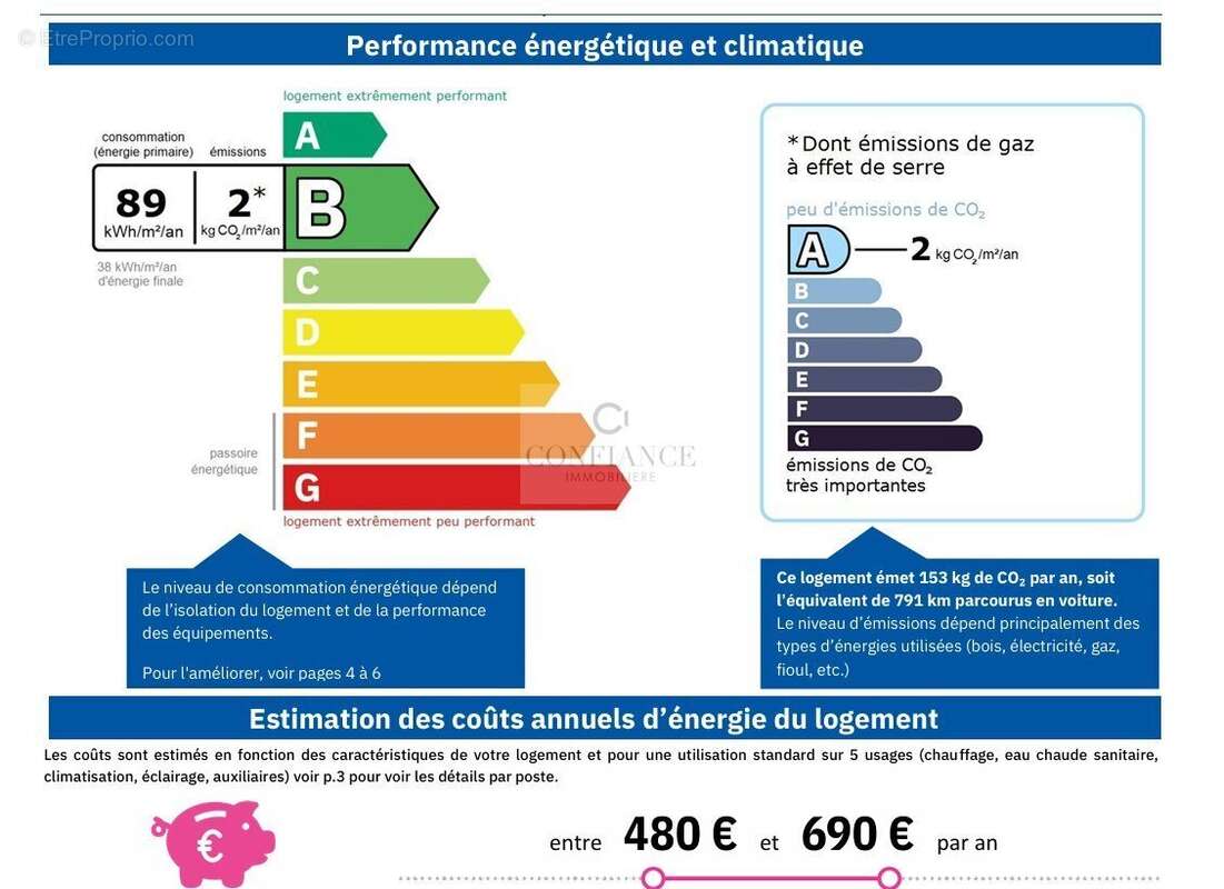 Appartement à LA TURBIE