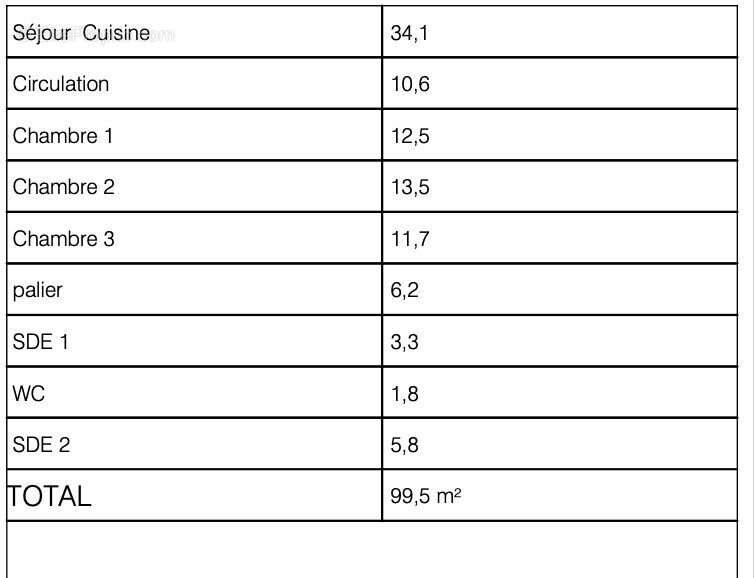 Appartement à LORIENT