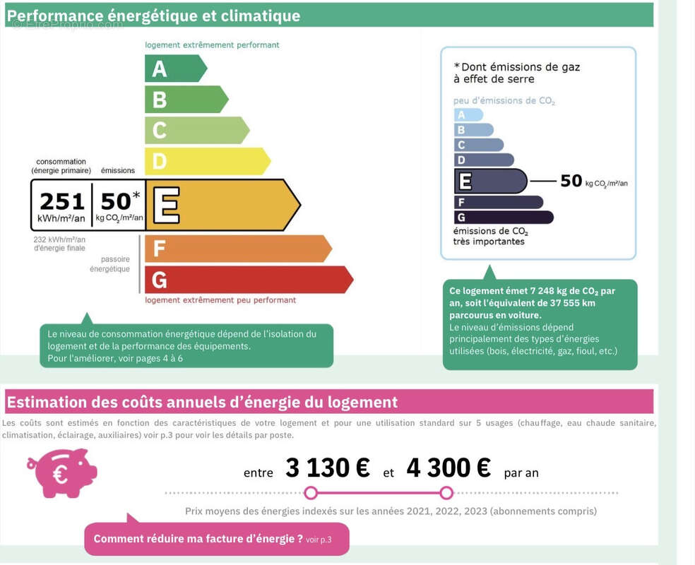 Appartement à PARIS-3E
