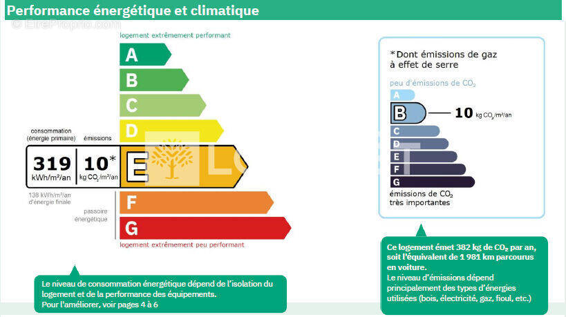 Appartement à PARIS-14E