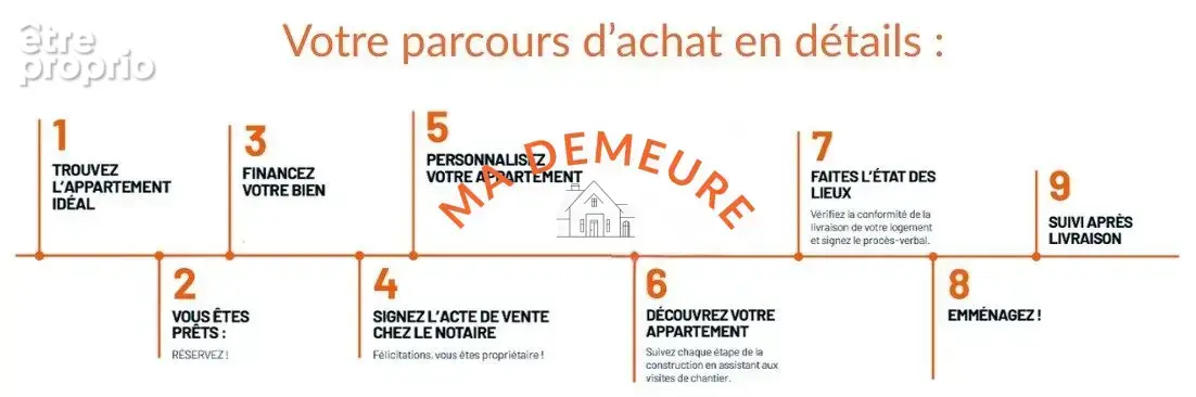 Appartement 2 pièces 46 m² à vendre à Capinghem (59160) - photo 4
