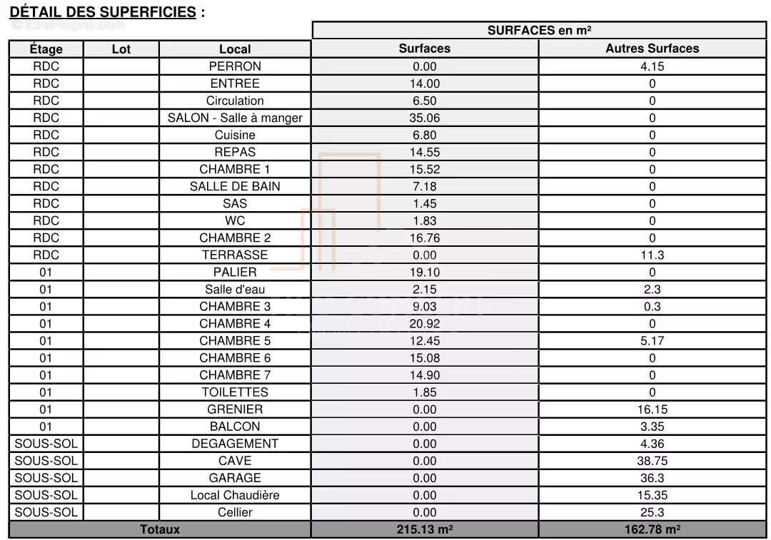 Maison à DRUSENHEIM