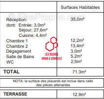 Appartement à ROCQUENCOURT