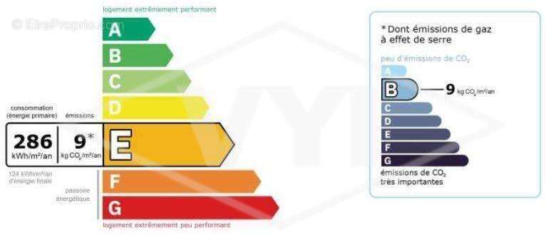 Maison à QUINCY-SOUS-SENART