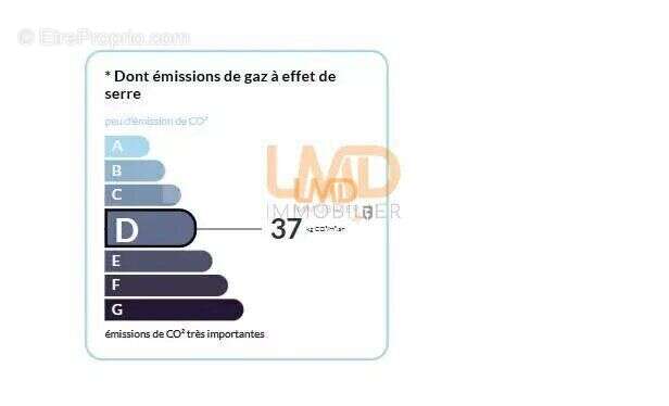 Appartement à MULHOUSE