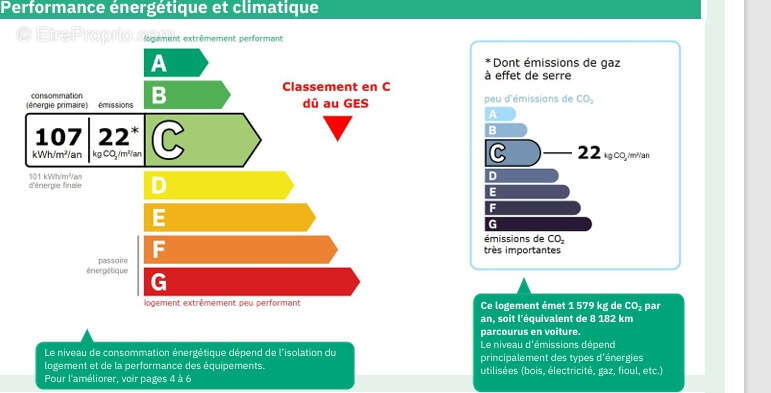 Appartement à MARSEILLE-9E