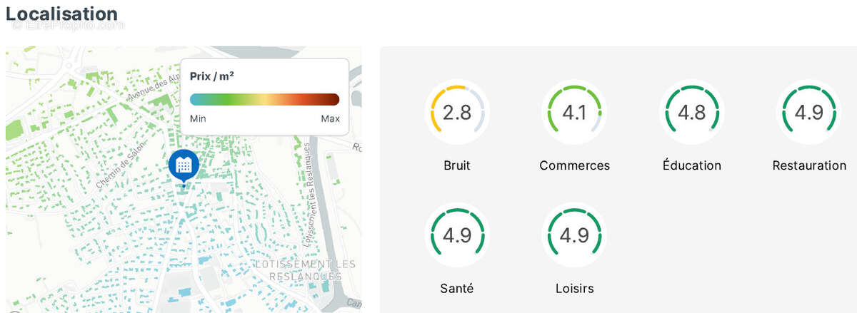 Appartement à MALLEMORT