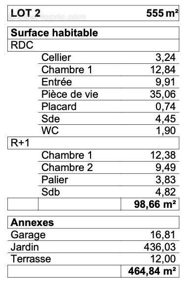 Maison à CONCARNEAU