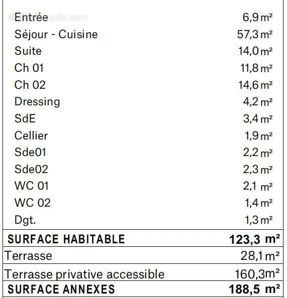 Appartement à BORDEAUX