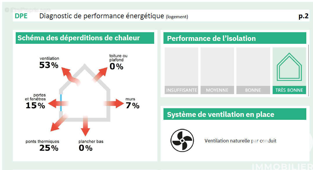 Photo 3 - Appartement à CLERMONT-FERRAND