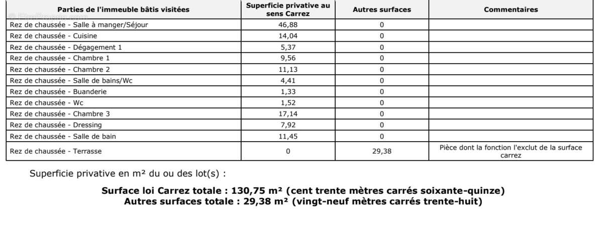 Appartement à PARIS-17E