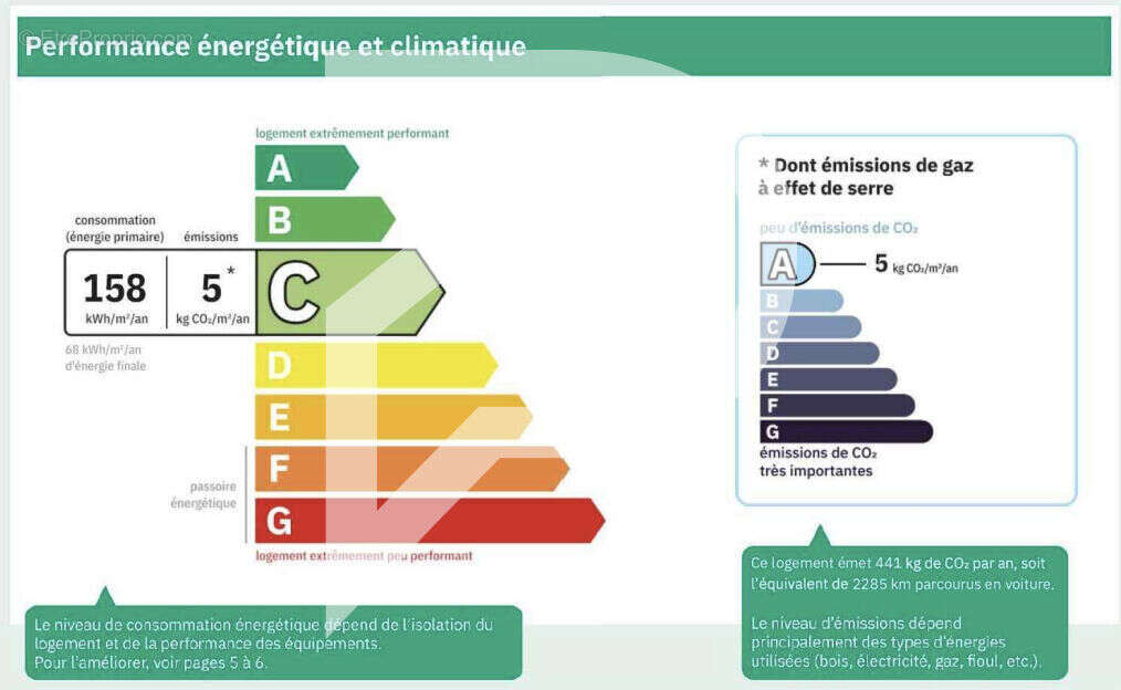 Appartement à LE PORT-MARLY