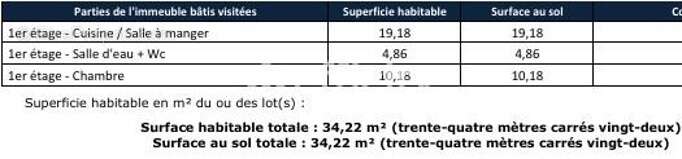 Appartement à SABLET