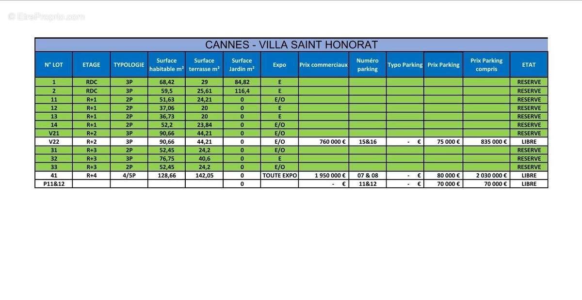 Appartement à CANNES