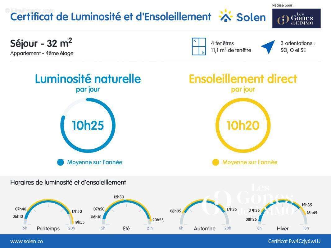 Appartement à LYON-9E