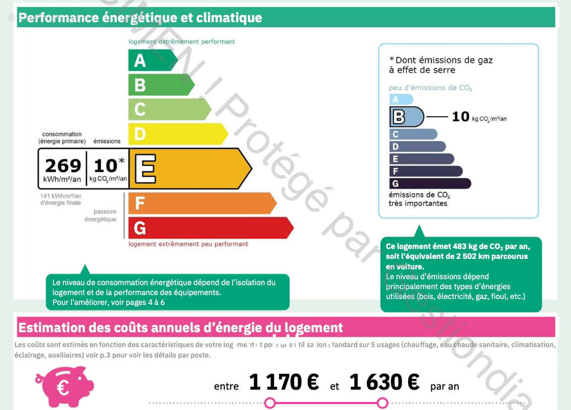 Appartement à MARSEILLE-8E