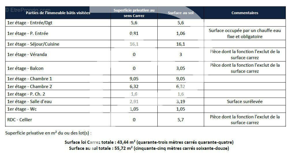 Appartement à LE GRAU-DU-ROI