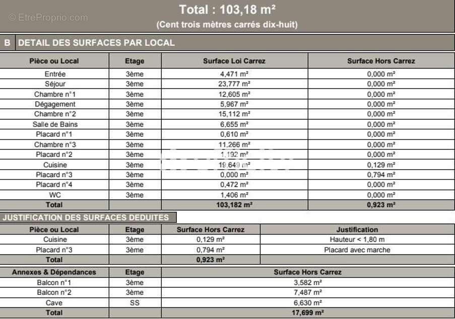 Appartement à JOUE-LES-TOURS