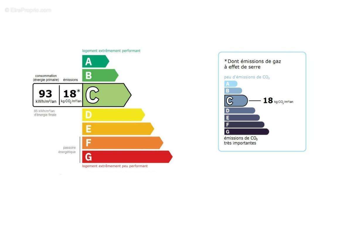Maison à LE CHESNAY