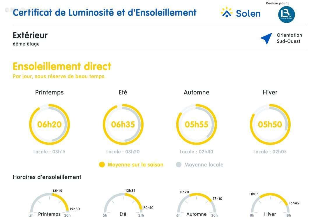 Appartement à LYON-3E