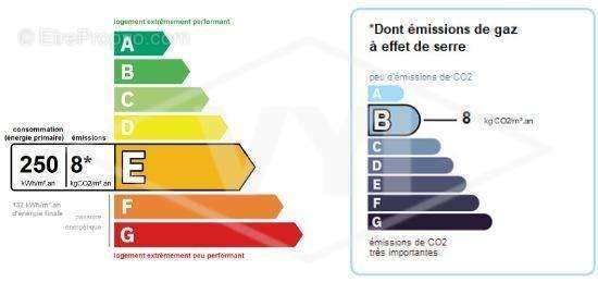 Maison à COMBS-LA-VILLE