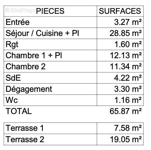 Appartement à LA ROCHELLE
