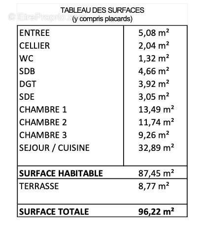 Appartement à MEYTHET