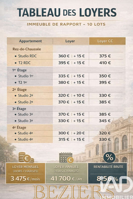 Photo 2 - Appartement à BEZIERS