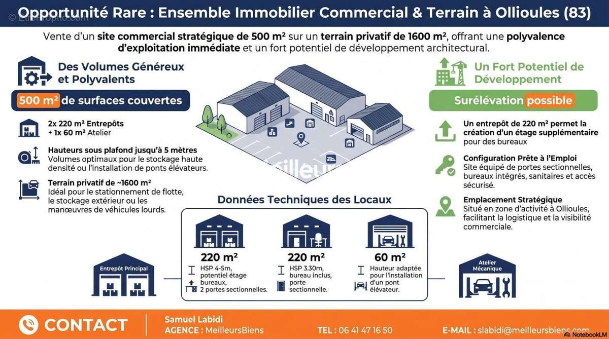 Opportunité Rare à Ollioules – Complexe Commercial et Industriel de 500 m² - photo 2