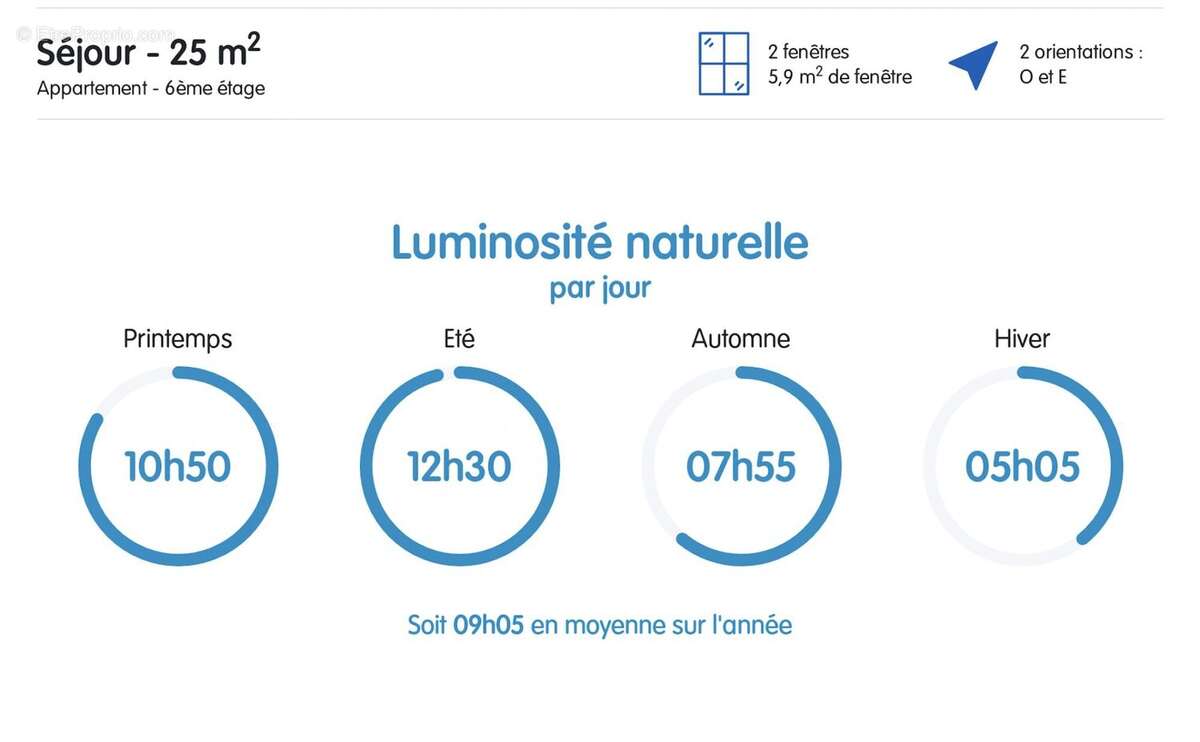 Appartement à ANNEMASSE