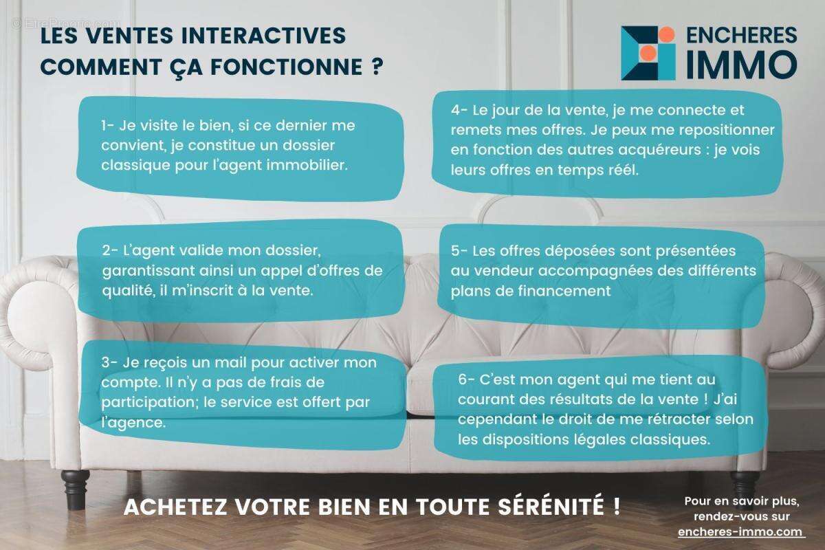 Appartement à MARSEILLE-2E