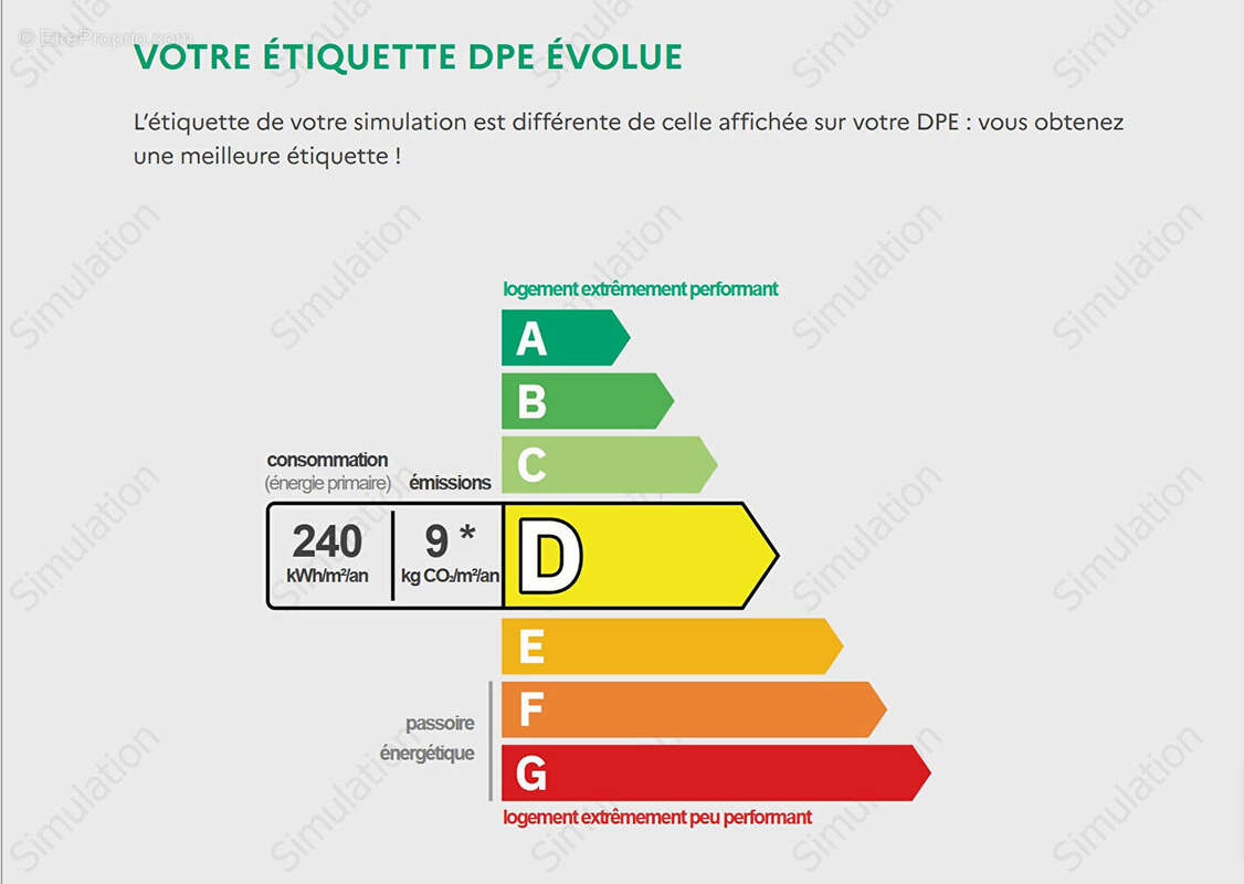 Appartement à CHEVREUSE