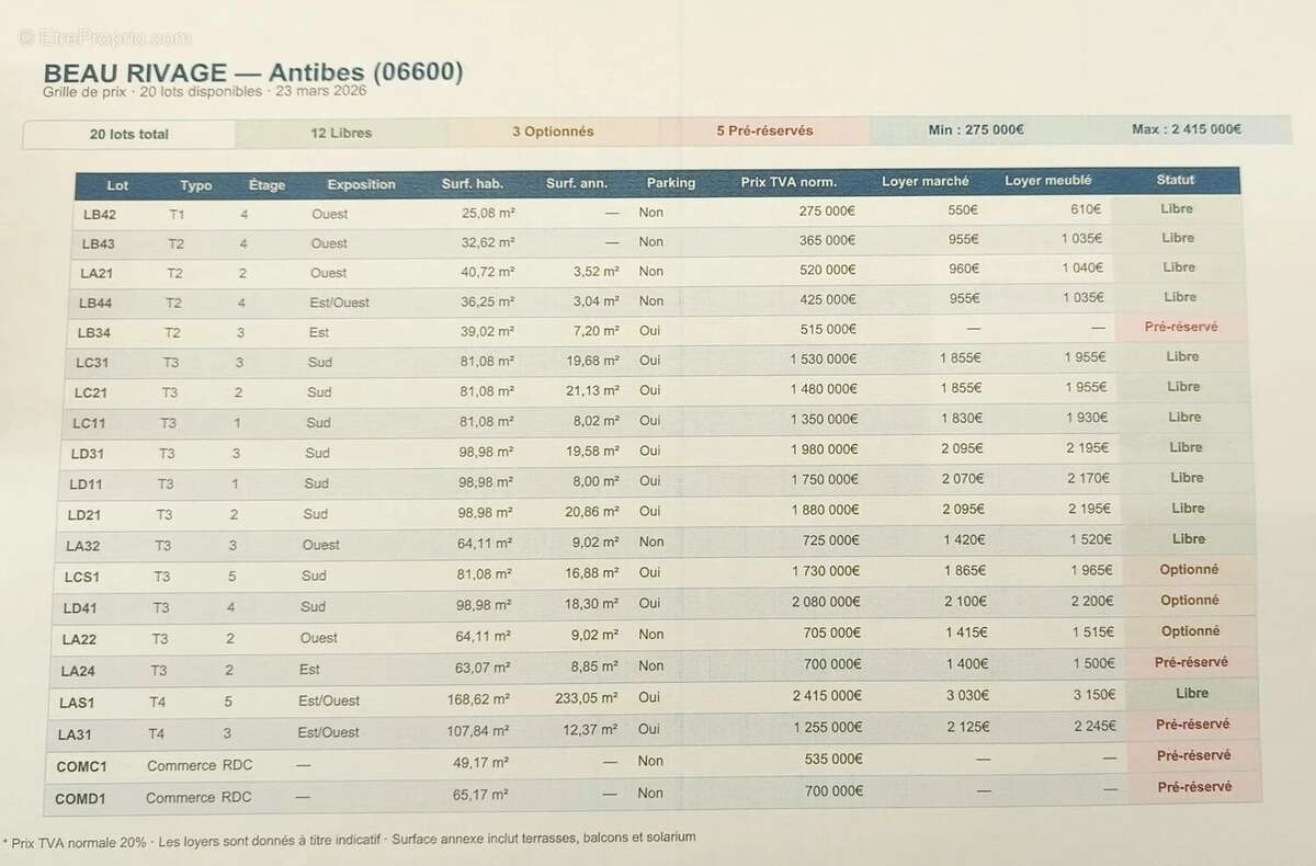 Appartement à ANTIBES