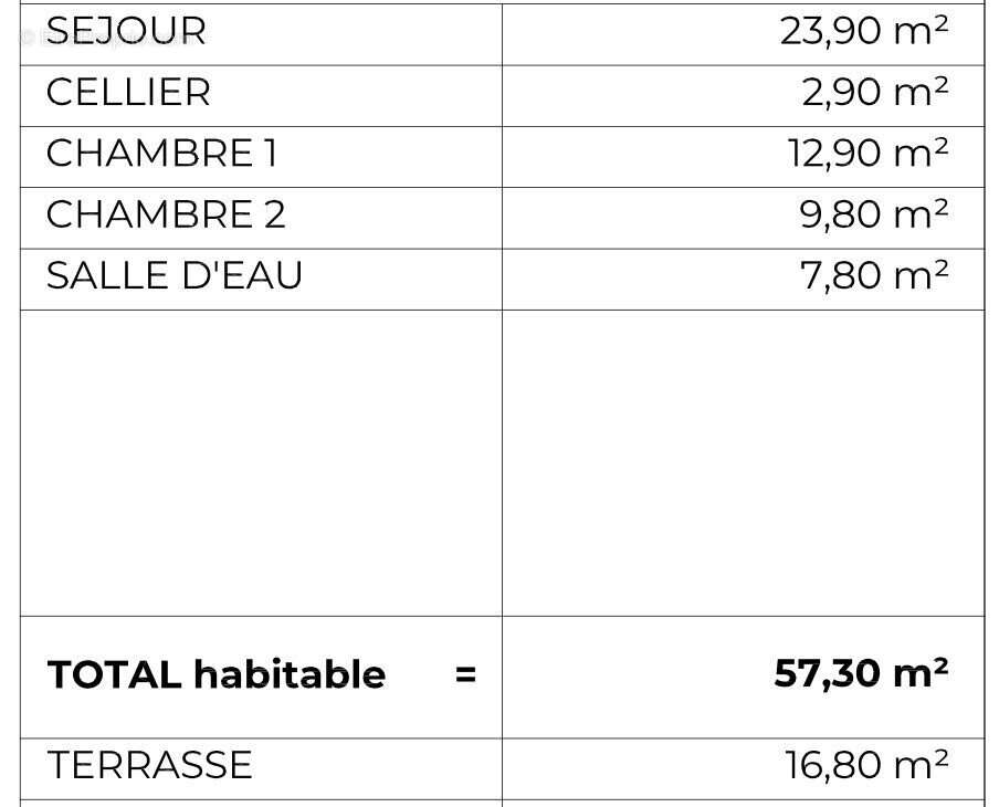 Appartement à TREGASTEL