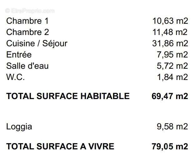 Appartement à BORDEAUX