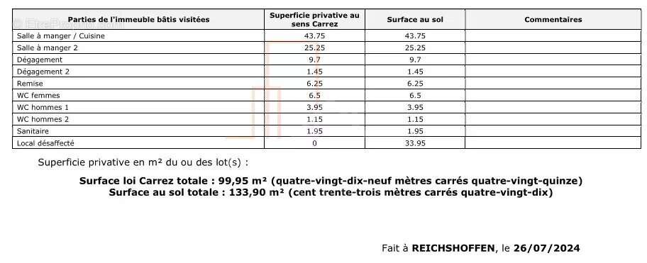 Commerce à REICHSHOFFEN