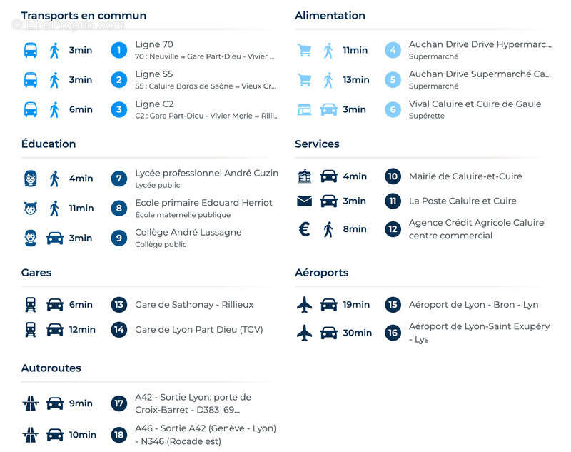 Appartement à CALUIRE-ET-CUIRE