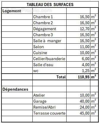 Maison à MONTELIMAR
